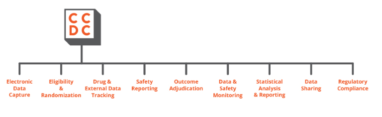 Trail Management System